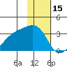 Ogliuga Island tide chart for Thursday, January 15, 2026
