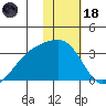 Ogliuga Island tide chart for Sunday, January 18, 2026