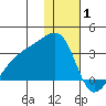 Ogliuga Island tide chart for Thursday, January 1, 2026