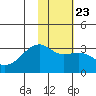 Ogliuga Island tide chart for Friday, January 23, 2026