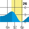 Ogliuga Island tide chart for Monday, January 26, 2026