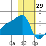 Ogliuga Island tide chart for Thursday, January 29, 2026