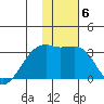 Ogliuga Island tide chart for Tuesday, January 6, 2026