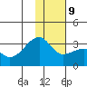 Ogliuga Island tide chart for Friday, January 9, 2026