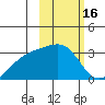 Ogliuga Island tide chart for Monday, February 16, 2026