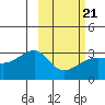 Ogliuga Island tide chart for Saturday, February 21, 2026