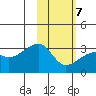 Ogliuga Island tide chart for Saturday, February 7, 2026