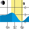 Ogliuga Island tide chart for Monday, February 9, 2026