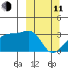 Ogliuga Island tide chart for Wednesday, March 11, 2026