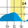 Ogliuga Island tide chart for Saturday, March 14, 2026