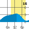 Ogliuga Island tide chart for Monday, March 16, 2026