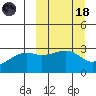 Ogliuga Island tide chart for Wednesday, March 18, 2026