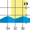 Ogliuga Island tide chart for Thursday, March 19, 2026