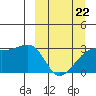 Ogliuga Island tide chart for Sunday, March 22, 2026
