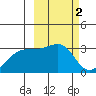 Ogliuga Island tide chart for Monday, March 2, 2026