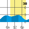 Ogliuga Island tide chart for Monday, March 30, 2026