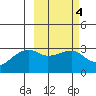 Ogliuga Island tide chart for Wednesday, March 4, 2026
