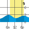 Ogliuga Island tide chart for Thursday, March 5, 2026