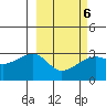 Ogliuga Island tide chart for Friday, March 6, 2026