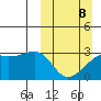 Ogliuga Island tide chart for Sunday, March 8, 2026