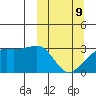Ogliuga Island tide chart for Monday, March 9, 2026