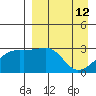 Ogliuga Island tide chart for Sunday, April 12, 2026