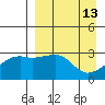 Ogliuga Island tide chart for Monday, April 13, 2026