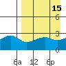 Ogliuga Island tide chart for Wednesday, April 15, 2026