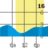 Ogliuga Island tide chart for Thursday, April 16, 2026