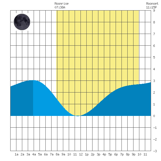 Ogliuga Island tide chart for Friday, April 17, 2026