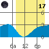 Ogliuga Island tide chart for Friday, April 17, 2026