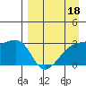 Ogliuga Island tide chart for Saturday, April 18, 2026
