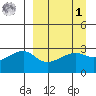 Ogliuga Island tide chart for Wednesday, April 1, 2026