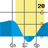 Ogliuga Island tide chart for Monday, April 20, 2026