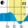 Ogliuga Island tide chart for Thursday, April 23, 2026