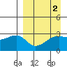 Ogliuga Island tide chart for Thursday, April 2, 2026