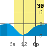 Ogliuga Island tide chart for Thursday, April 30, 2026