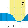 Ogliuga Island tide chart for Tuesday, April 7, 2026