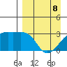 Ogliuga Island tide chart for Wednesday, April 8, 2026