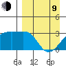 Ogliuga Island tide chart for Thursday, April 9, 2026