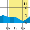 Ogliuga Island tide chart for Monday, May 11, 2026