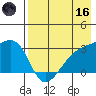 Ogliuga Island tide chart for Saturday, May 16, 2026