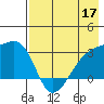Ogliuga Island tide chart for Sunday, May 17, 2026