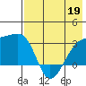 Ogliuga Island tide chart for Tuesday, May 19, 2026