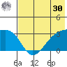 Ogliuga Island tide chart for Saturday, May 30, 2026