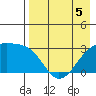 Ogliuga Island tide chart for Tuesday, May 5, 2026