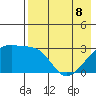Ogliuga Island tide chart for Friday, May 8, 2026