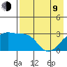 Ogliuga Island tide chart for Saturday, May 9, 2026