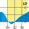Ogliuga Island tide chart for Friday, June 12, 2026