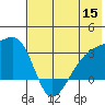 Ogliuga Island tide chart for Monday, June 15, 2026
